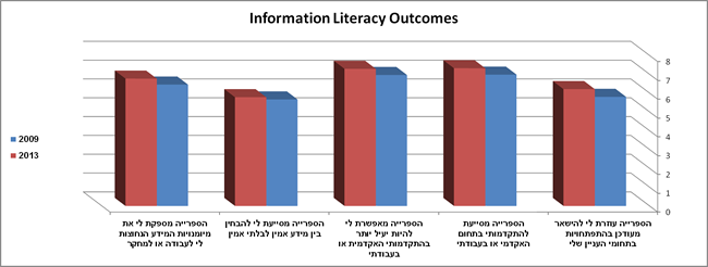 אורינות מידע