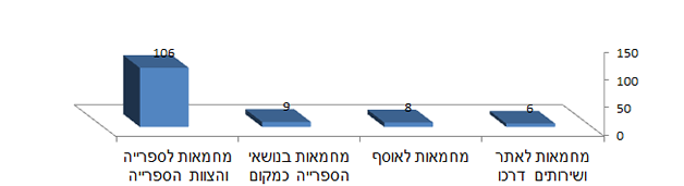 הערות חופשיות: מחמאות