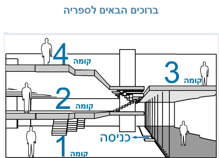 wayfinding3